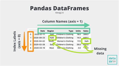 index to column pandas|pandas dataframe index to column.